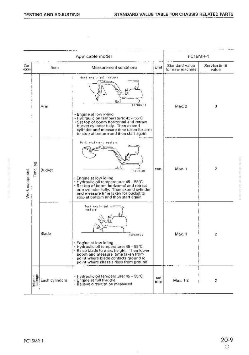 May include: A technical diagram with text detailing chassis-related parts testing and adjusting procedures. Includes illustrations of machinery components, measurement conditions, and standard values. The document is for the PC15MR-1 model.