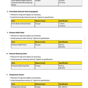 May include: A technical document detailing automotive component specifications. It features tables with torque measurements in N-m for parts such as the front brake solenoid valve and pressure relief valve.