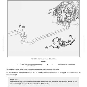 May include: Diagram of a PowrQuad transmission system, showing the cooler relief valve. The image includes labelled components, tubing, and text instructions for checking the valve. The text reads "LX315359-UN: Check Cooler Relief Valve".
