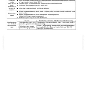 May include: A troubleshooting guide page titled "Failure code [B@BCNS] Eng Water Overheat." The document details potential causes, including overheating and gauge system defects, with standard values and troubleshooting steps.