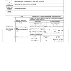 May include: A troubleshooting guide for a single-wiper system, featuring a table with action codes, failure codes, and troubleshooting steps. Includes details on causes, standard values, and remarks for diagnosing issues. The document is labeled SEN02684-01.