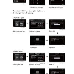 May include: A series of screenshots detailing a cluster update process on a digital display. The steps include entering a password, selecting update options, and showing the update in progress. Text includes "Cluster update" and "Updating".