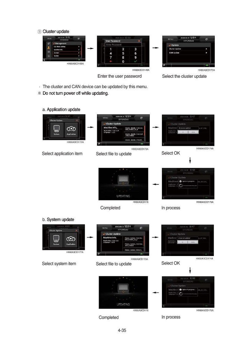 May include: A series of screenshots detailing a cluster update process on a digital display. The steps include entering a password, selecting update options, and showing the update in progress. Text includes "Cluster update" and "Updating".