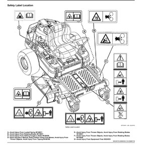 John Deere Z335e, Z335m, Z345m, Z345r, Z355e, Z355r, Z375r Mower Operator Manual PDF | Owners Guide | Instant Download image 8