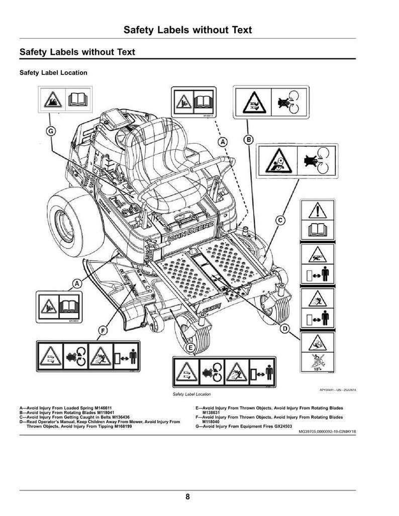 John Deere Z335e, Z335m, Z345m, Z345r, Z355e, Z355r, Z375r Mower Operator Manual PDF | Owners Guide | Instant Download image 8