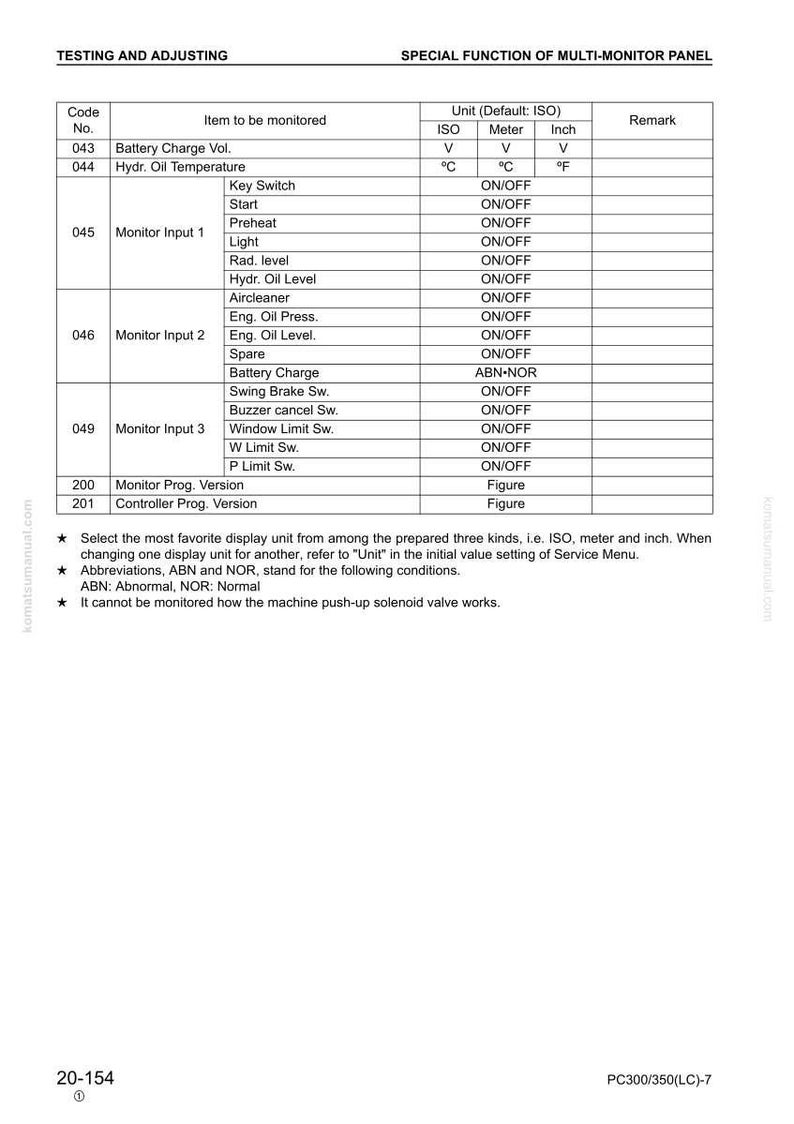 May include: A detailed technical document titled "Testing and Adjusting" with a table listing items to be monitored, including battery charge, oil temperature, and various input signals. The document includes units of measurement in volts, degrees Celsius, and Fahrenheit.