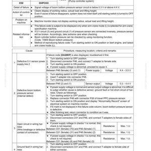 K&ouml;nnte beinhalten: Eine Anleitung zur Fehlerbehebung f&uuml;r eine St&ouml;rung des Boom-Bottom-Drucksensors einer Maschine, mit Fehlercodes und Diagnoseschritten. Enth&auml;lt Spannungspr&uuml;fungen, Anschlussdiagramme und Widerstandsmessungen.