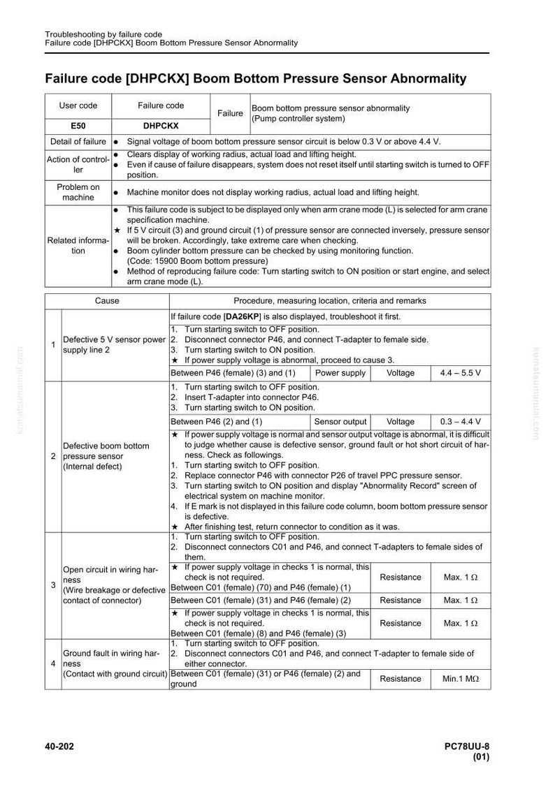 K&ouml;nnte beinhalten: Eine Anleitung zur Fehlerbehebung f&uuml;r eine St&ouml;rung des Boom-Bottom-Drucksensors einer Maschine, mit Fehlercodes und Diagnoseschritten. Enth&auml;lt Spannungspr&uuml;fungen, Anschlussdiagramme und Widerstandsmessungen.
