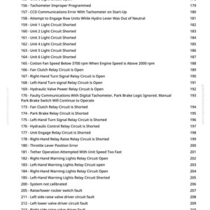 K&ouml;nnte beinhalten: Eine Seite aus einem greenfarmmanuals.com-Handbuch, in der verschiedene Schaltkreisfehler und -fehler aufgef&uuml;hrt sind. Der Text enth&auml;lt Begriffe wie "Unit 3 Light Circuit Open" und "Throttle Lever Position Error."
