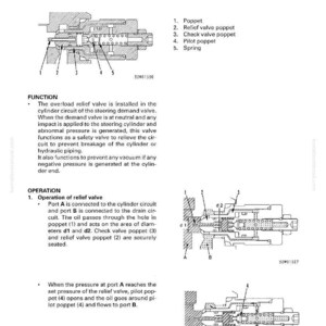 K&ouml;nnte beinhalten: Technische Zeichnung eines &Uuml;berlast-Entlastungsventils, Bestandteil eines Lenkventilsystems. Das Diagramm zeigt interne Komponenten wie Ventilk&ouml;rper und Federn. Text erkl&auml;rt die Funktion des Ventils im Zylinderkreislauf und seine Funktionsweise.
