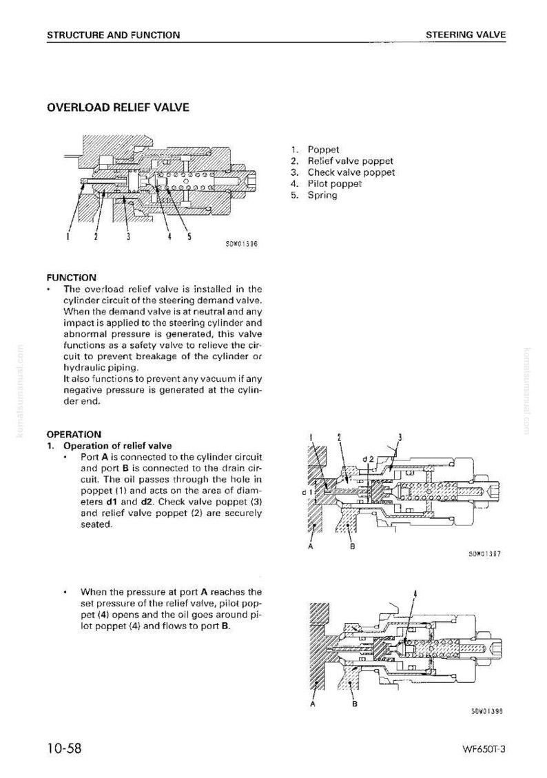 K&ouml;nnte beinhalten: Technische Zeichnung eines &Uuml;berlast-Entlastungsventils, Bestandteil eines Lenkventilsystems. Das Diagramm zeigt interne Komponenten wie Ventilk&ouml;rper und Federn. Text erkl&auml;rt die Funktion des Ventils im Zylinderkreislauf und seine Funktionsweise.