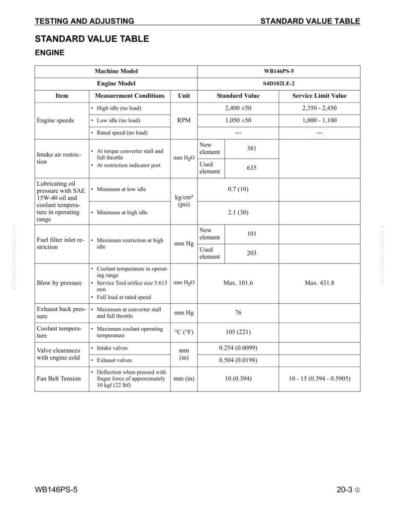 Puede incluir: Una tabla de valores est&aacute;ndar para un motor, que detalla mediciones y l&iacute;mites de servicio. Incluye velocidades del motor, restricci&oacute;n de entrada de aire, presi&oacute;n de aceite lubricante, restricci&oacute;n del filtro de combustible, presi&oacute;n de soplado, contrapresi&oacute;n de escape, temperatura del refrigerante, holguras de v&aacute;lvulas y tensi&oacute;n de la correa del ventilador.