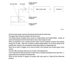 Manual de servicio de la excavadora de ruedas HYUNDAI R170W-7 / PDF / Descarga instantánea imagen 2