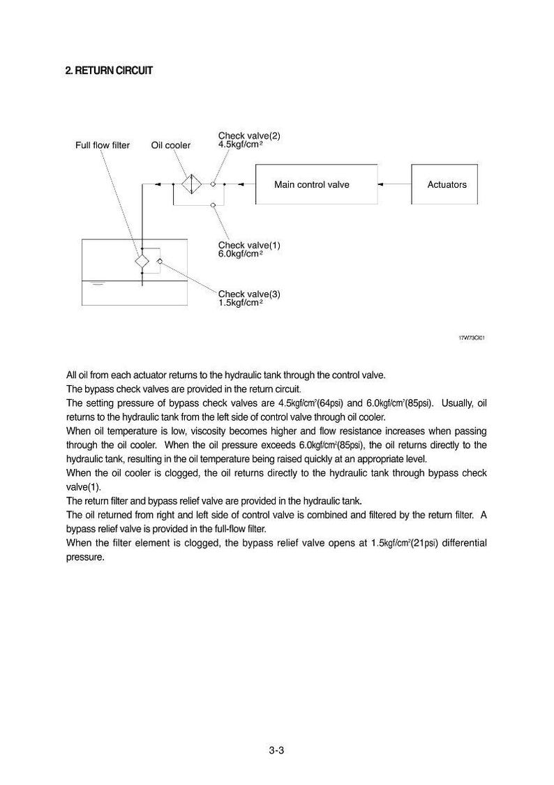 Manual de servicio de la excavadora de ruedas HYUNDAI R170W-7 / PDF / Descarga instantánea imagen 2