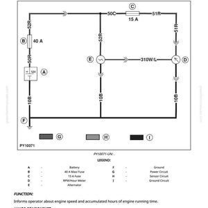 Puede incluir: Diagrama del funcionamiento del sistema del panel de instrumentos, que incluye un tac&oacute;metro y un hor&oacute;metro. El diagrama muestra circuitos el&eacute;ctricos con etiquetas para componentes como la bater&iacute;a, los fusibles y el alternador. El texto incluye la funci&oacute;n y los componentes principales.