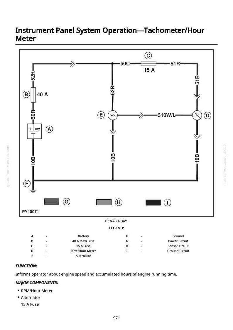 Puede incluir: Diagrama del funcionamiento del sistema del panel de instrumentos, que incluye un tac&oacute;metro y un hor&oacute;metro. El diagrama muestra circuitos el&eacute;ctricos con etiquetas para componentes como la bater&iacute;a, los fusibles y el alternador. El texto incluye la funci&oacute;n y los componentes principales.