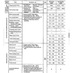 May include: A detailed technical document with a table of specifications for a machine model PC05-6. The document includes measurements in millimeters and temperature in Celsius, with values for various control levers and circuits.