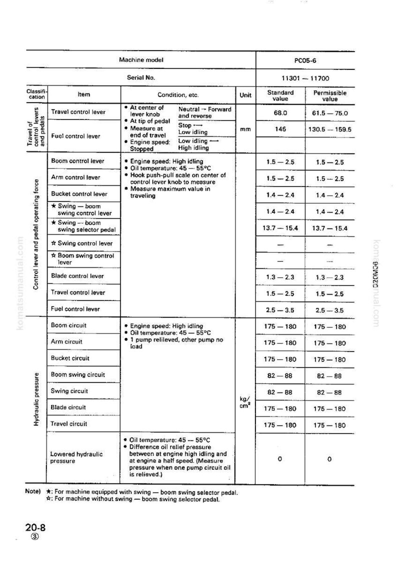 May include: A detailed technical document with a table of specifications for a machine model PC05-6. The document includes measurements in millimeters and temperature in Celsius, with values for various control levers and circuits.