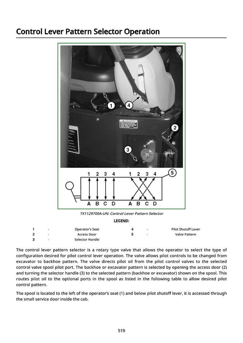 May include: Diagram of a control lever pattern selector with labels for operator's seat, access door, and selector handle. The image includes a diagram of valve patterns and the text "Control Lever Pattern Selector Operation."