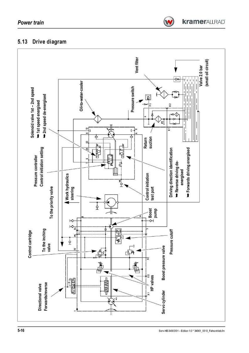 May include: Diagram of a power train system, featuring a detailed schematic with labels such as "Solenoid valve," "Pressure switch," and "Servo cylinder." The diagram is in black and white, with arrows and symbols indicating flow and function.