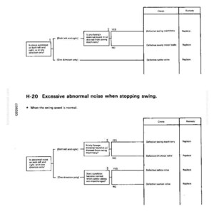 May include: A technical diagram from a manual, detailing troubleshooting steps for excessive shock and abnormal noise when stopping swing. The text is in black on a white background, with flowcharts and tables.