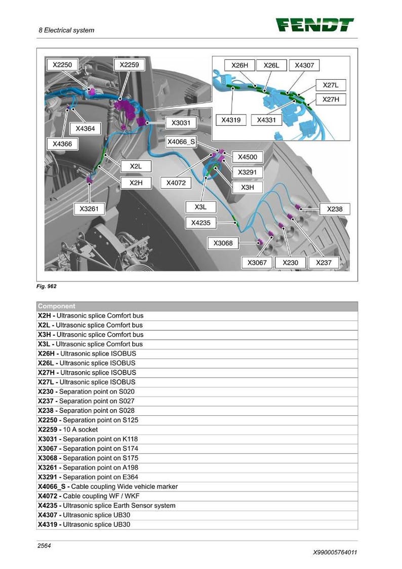 K&ouml;nnte beinhalten: Diagramm eines 8-Elektrik-Systems mit verschiedenen Komponenten, die mit Codes wie X2250, X4364 und X3031 gekennzeichnet sind. Das Fendt-Logo befindet sich oben. Eine Komponentenliste ist ebenfalls enthalten.