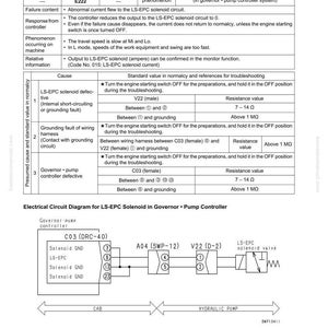Puede incluir: Una gu&iacute;a de soluci&oacute;n de problemas para el c&oacute;digo de servicio E222, que detalla los cortocircuitos en el solenoide LS-EPC. Incluye una tabla con el contenido de la falla, la respuesta del controlador y los valores est&aacute;ndar. Tambi&eacute;n presenta un diagrama de circuito el&eacute;ctrico.