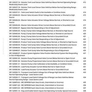 May include: A manual page detailing technical specifications and error codes, such as voltage and current readings, and switch faults. The text is black on a white background, with a website address at the top.
