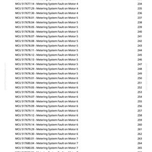 May include: A white document with a list of MCU codes and descriptions, such as "Metering System Fault on Motor 4". The right side of the document has a numbered list from 230 to 269.