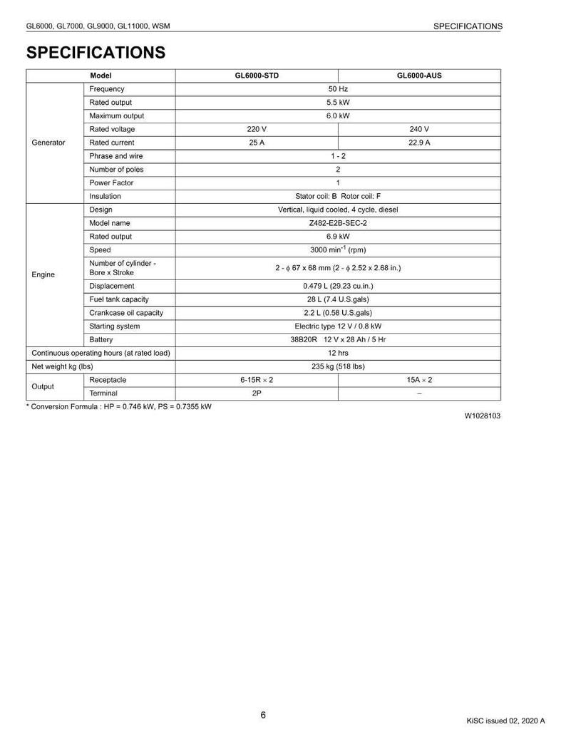 K&ouml;nnte beinhalten: Spezifikationstabelle f&uuml;r die Modelle GL6000-STD und GL6000-AUS. Enth&auml;lt Generator-Details wie Nennspannung (220V, 240V), Nennstrom (25A, 22,9A) und maximale Leistung (6,0 kW). Motorspezifikationen umfassen Tankinhalt (28 L) und Nettogewicht (235 kg).