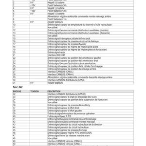May include: A detailed electrical schematic with tables, titled "SCH&Eacute;MAS &Eacute;LECTRIQUES," showing connector pinouts and descriptions. Includes voltage, pin numbers, and descriptions for various electrical components, such as sensors and CANBUS interfaces.