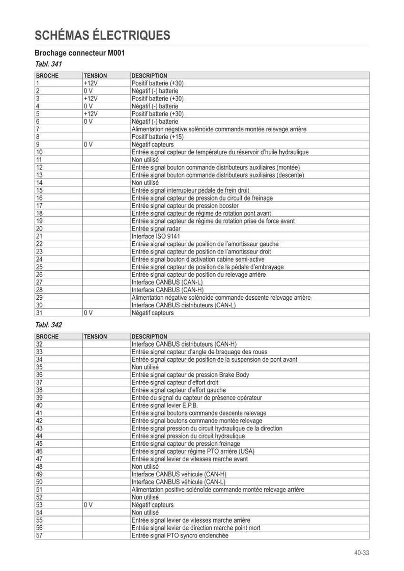 May include: A detailed electrical schematic with tables, titled "SCH&Eacute;MAS &Eacute;LECTRIQUES," showing connector pinouts and descriptions. Includes voltage, pin numbers, and descriptions for various electrical components, such as sensors and CANBUS interfaces.