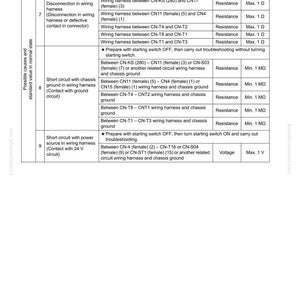 May include: A troubleshooting guide page with a table detailing potential causes and standard values for wiring harness issues. The table includes resistance and voltage measurements, with text in English. The document is labeled E-1.