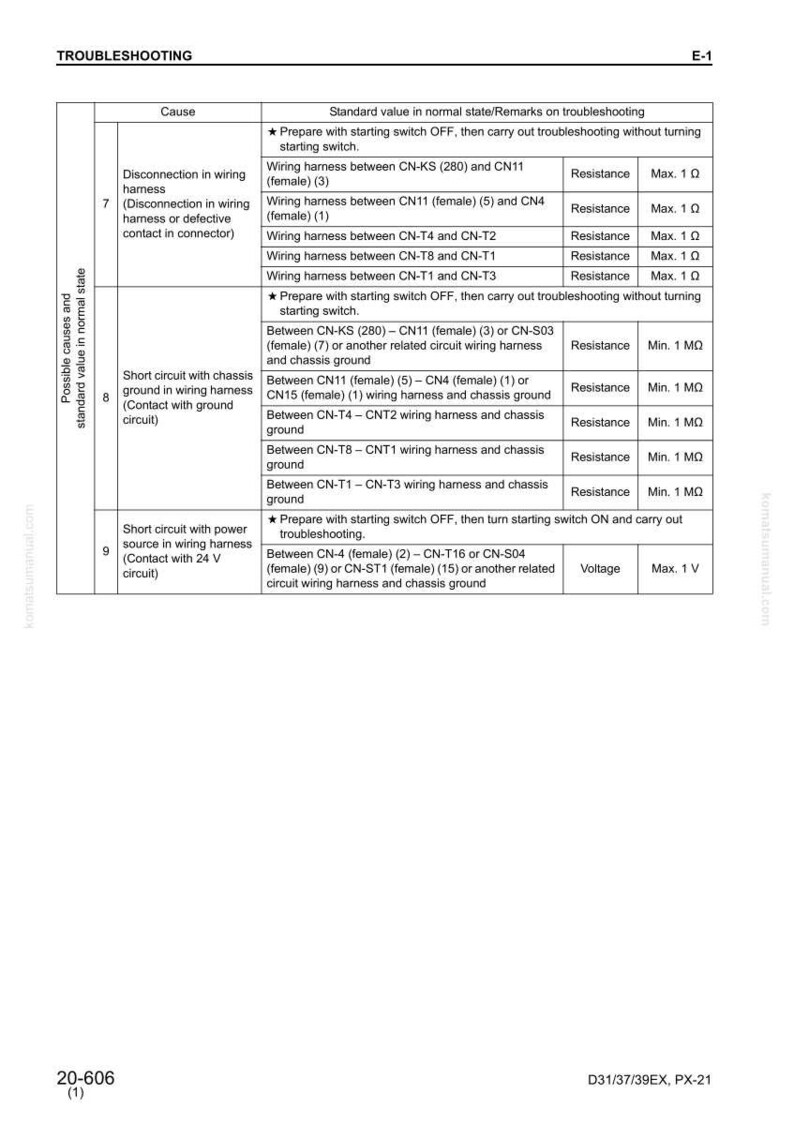 May include: A troubleshooting guide page with a table detailing potential causes and standard values for wiring harness issues. The table includes resistance and voltage measurements, with text in English. The document is labeled E-1.