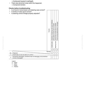 May include: Troubleshooting guide for steering clutch slips. The document includes a checklist, causes, and remedies for issues like valve spool defects and worn clutch components. The page is from a manual and includes a legend for adjustments.