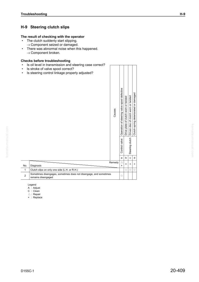 May include: Troubleshooting guide for steering clutch slips. The document includes a checklist, causes, and remedies for issues like valve spool defects and worn clutch components. The page is from a manual and includes a legend for adjustments.