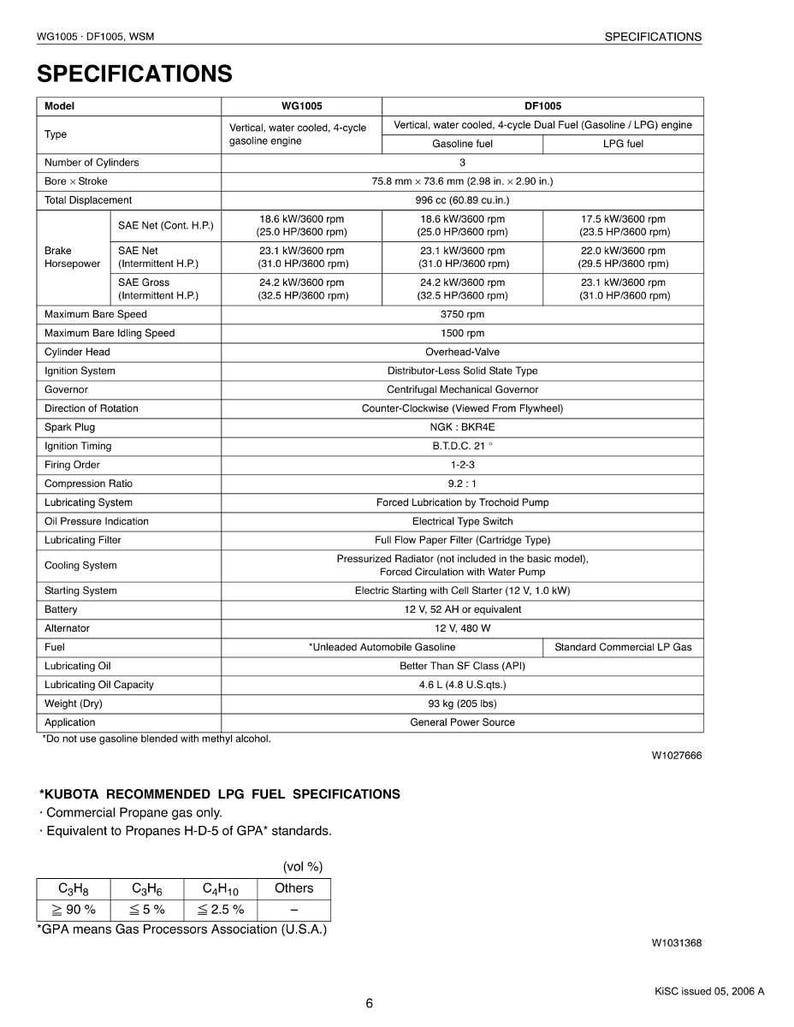 Op de afbeelding: Een gedetailleerd specificatieblad voor WG1005- en DF1005-motoren, met modellen, brandstoftypes, pk's en afmetingen. Bevat technische gegevens, waaronder boring x slag en een oliecapaciteit van 4,6 L.