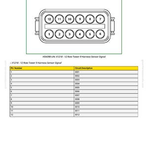 May include: Diagram of an X1218 - 12 Row Tower 9 Harness Sensor Signal. The diagram shows a rectangular connector with 12 numbered circular pin locations. Below is a table with pin numbers and circuit descriptions.