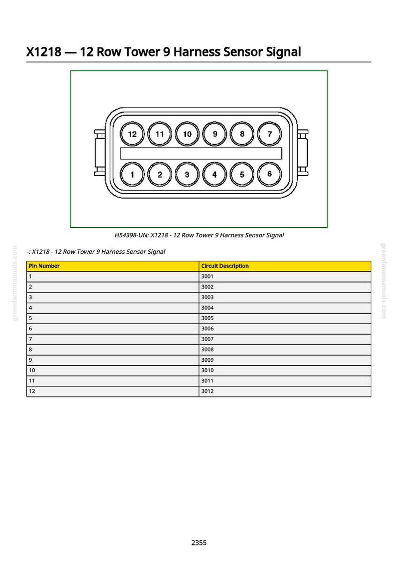 May include: Diagram of an X1218 - 12 Row Tower 9 Harness Sensor Signal. The diagram shows a rectangular connector with 12 numbered circular pin locations. Below is a table with pin numbers and circuit descriptions.