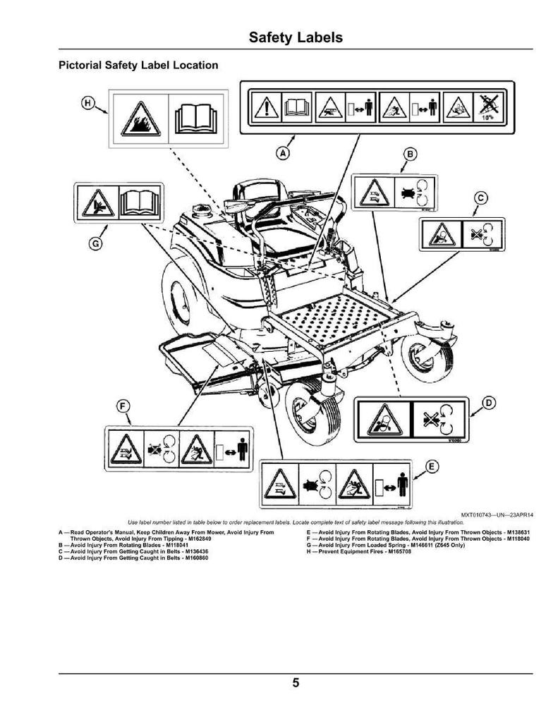 May include: Diagram of a ride-on lawnmower with safety labels. The labels feature pictograms warning of hazards like rotating blades and thrown objects. Text at the top reads "Safety Labels".