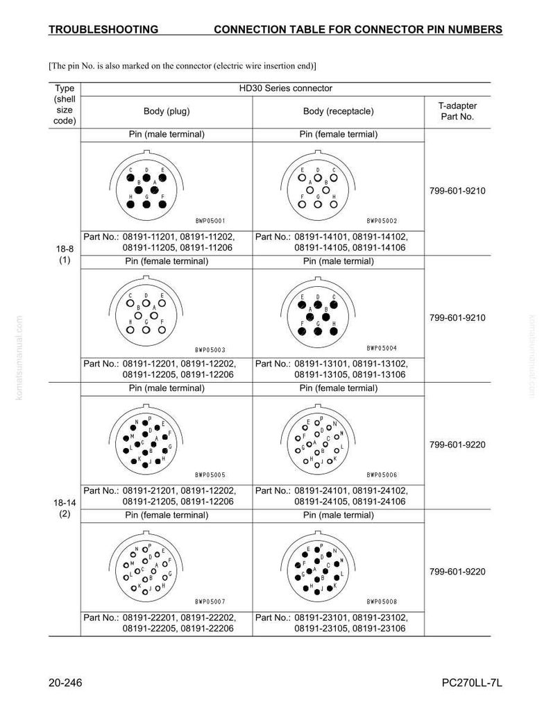 K&ouml;nnte beinhalten: Eine technische Zeichnung mit dem Titel "ANSCHLUSSTABELLE F&Uuml;R STECERVERBINDER-PINNUMMERN" mit Stecker-Pin-Layouts. Das Diagramm enth&auml;lt Pin-Konfigurationen f&uuml;r HD30-Serien-Steckverbinder mit Teilenummern und Pin-Belegungen f&uuml;r Stecker und Buchsen.