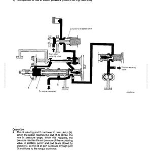 Peut inclure: Sch&eacute;ma technique d'une vanne de commande de transmission, avec des annotations indiquant les composants tels que le distributeur de direction et de vitesse et la vanne de r&eacute;duction pilote. Le sch&eacute;ma comprend du texte explicatif.