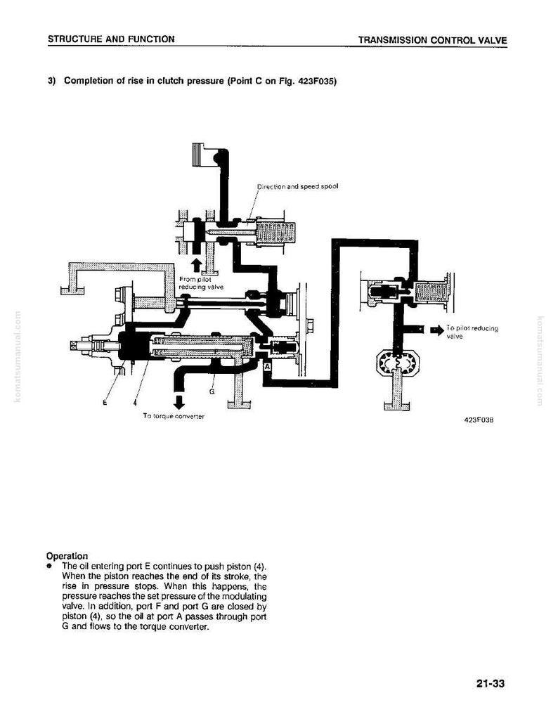Peut inclure: Sch&eacute;ma technique d'une vanne de commande de transmission, avec des annotations indiquant les composants tels que le distributeur de direction et de vitesse et la vanne de r&eacute;duction pilote. Le sch&eacute;ma comprend du texte explicatif.