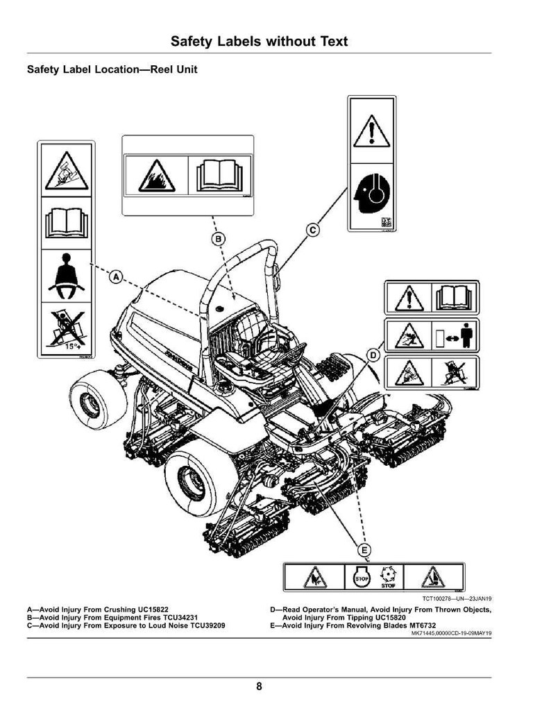 May include: Diagram of a reel unit with safety labels. The labels warn against crushing injuries, equipment fires, loud noise exposure, thrown objects, tipping, and revolving blades. The diagram includes text and symbols.