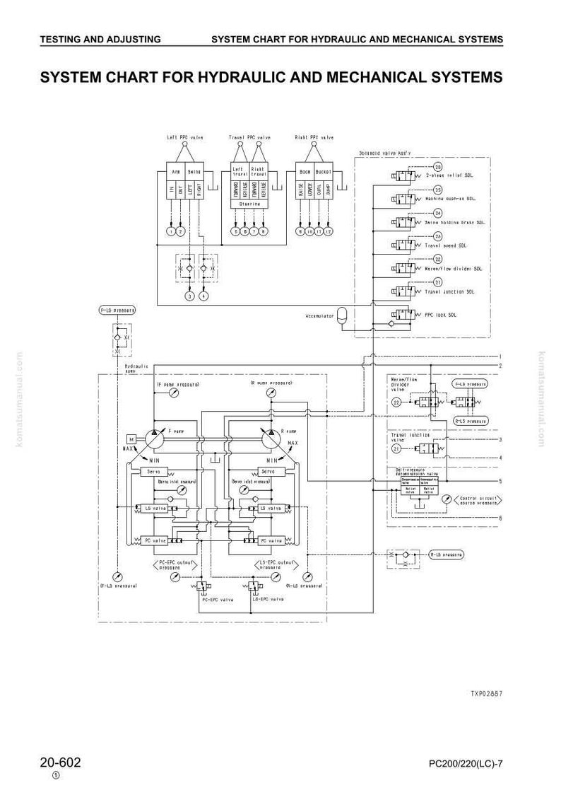 May include: A detailed system chart for hydraulic and mechanical systems, with text reading "SYSTEM CHART FOR HYDRAULIC AND MECHANICAL SYSTEMS". The diagram includes various components and labels, such as valves and pressure indicators, in a technical illustration.