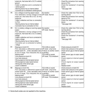 May include: A detailed technical document with a table listing fault codes (A4, A5, A6, B1, B2) and their meanings, possible causes, and recommended repair steps. The document includes diagnostic information for a machine.