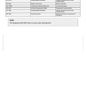 May include: A white page with a table listing electrical diagnostic tools. The table includes tool names like "Deutsch 6-8 Gauge terminal extractor" and "Analog Digital Multimeter", along with their corresponding repair functions. Text at the bottom states "The designator JDG-NEW refers to tools under development."