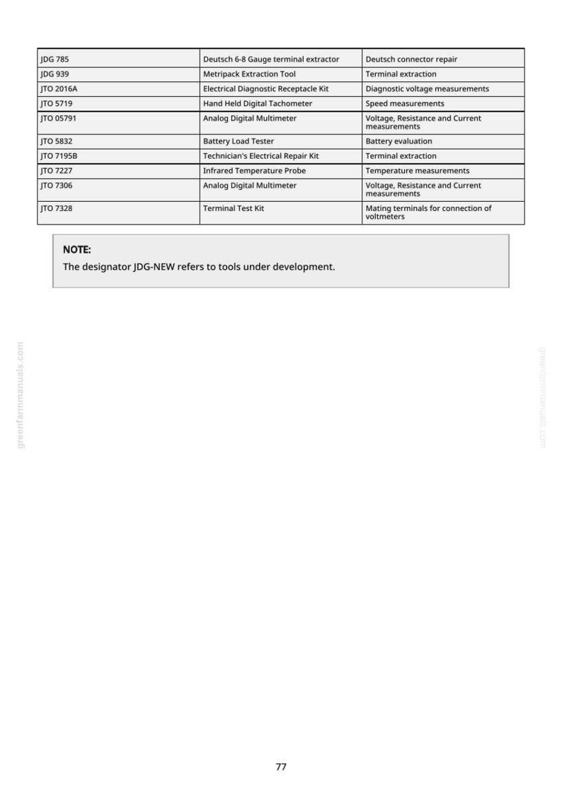 May include: A white page with a table listing electrical diagnostic tools. The table includes tool names like "Deutsch 6-8 Gauge terminal extractor" and "Analog Digital Multimeter", along with their corresponding repair functions. Text at the bottom states "The designator JDG-NEW refers to tools under development."
