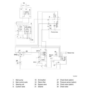 Peut inclure: Sch&eacute;ma d'un circuit hydraulique avec des composants &eacute;tiquet&eacute;s, notamment une pompe principale, une unit&eacute; de direction et un r&eacute;servoir hydraulique. Le sch&eacute;ma utilise des lignes et des symboles.