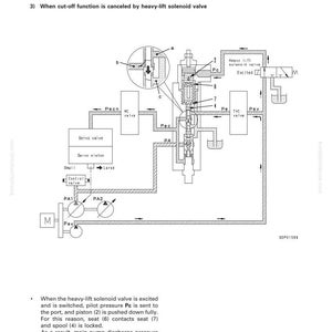 May include: Diagram of a hydraulic pump with labels and arrows, illustrating the structure, function, and maintenance standard. The text includes "Heavy lift solenoid valve" and "Servo valve".